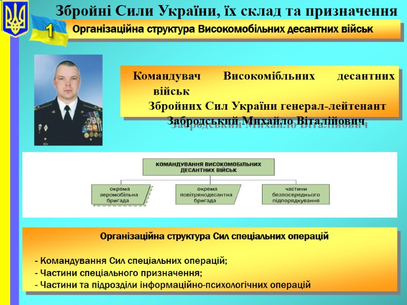 Збройні Сили України, їх склад та призначення Організаційна структура Високомобільних десантних військ  